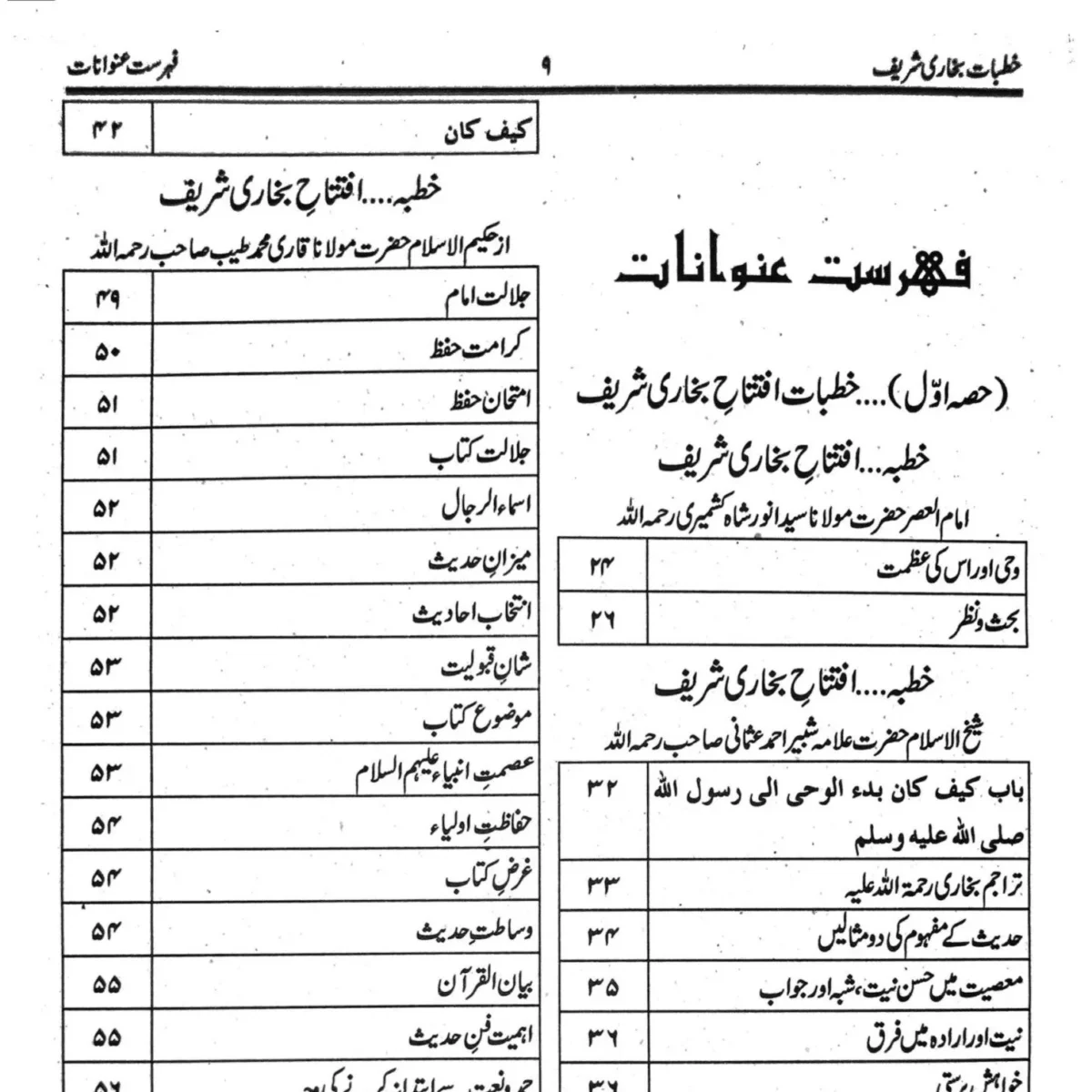 Khutbat Bukhari Shareef -1