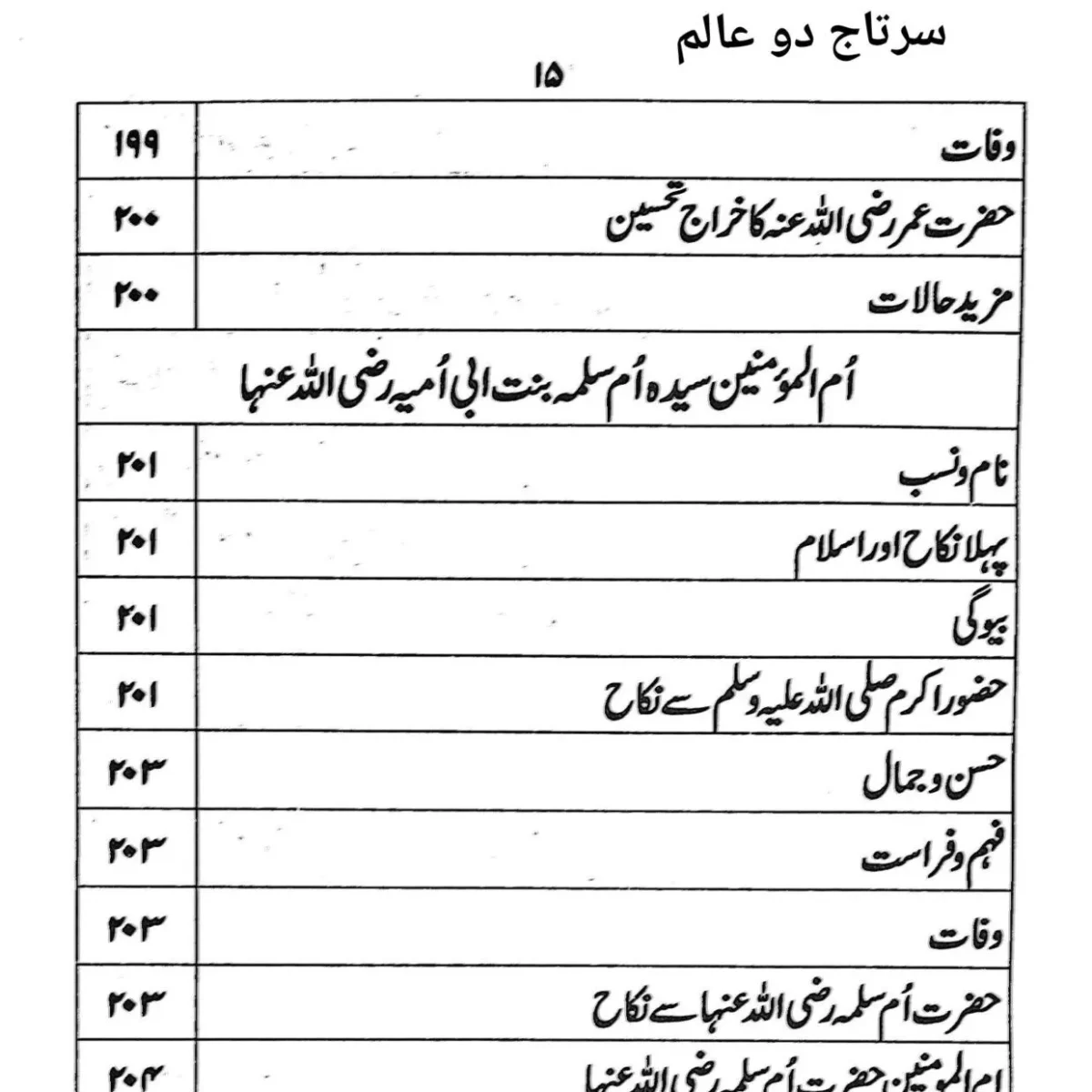 Sartaj e Do Alam SAW Apny Ghr Me -2